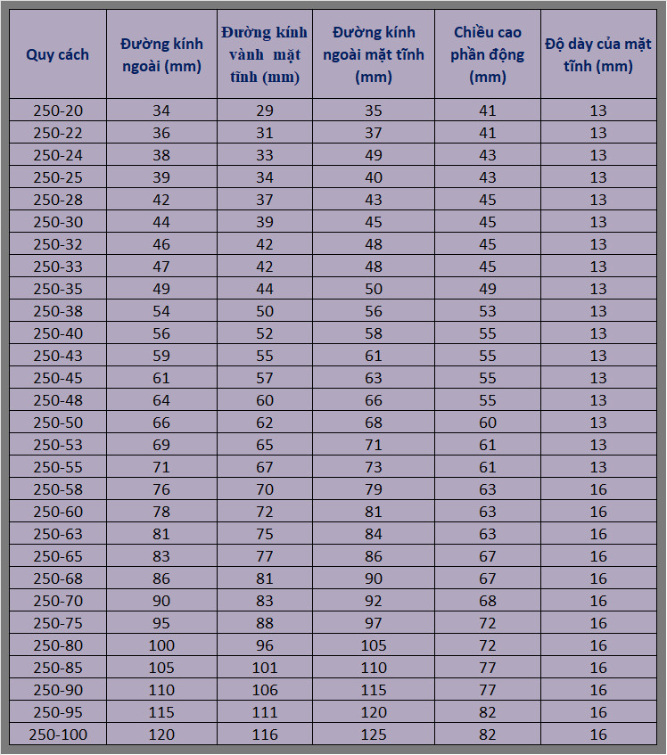 Phớt bơm hóa chất 2500 24